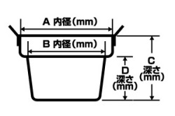 料理鍋寸法図