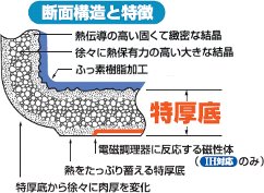 特厚底