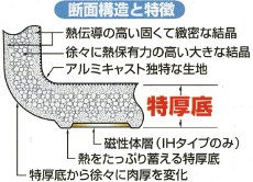 鋳造製品 断面構造と特徴