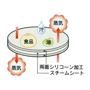 スチームシート 仕組み