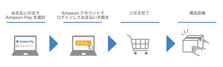 Amazon Pay決済について