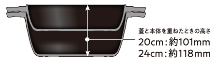 あわせ釜　スタッキング設計