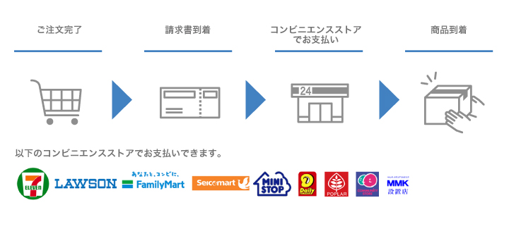 コンビニ（払込票）決済について