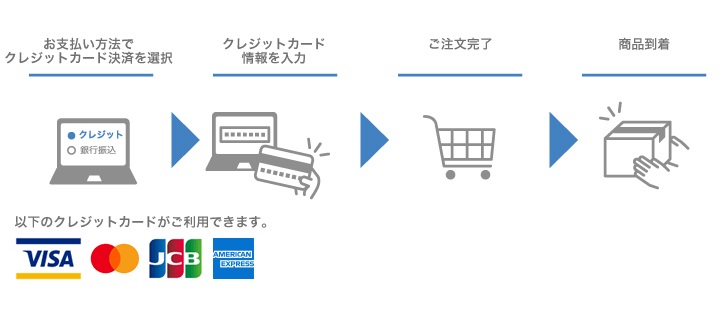 クレジットカード決済について