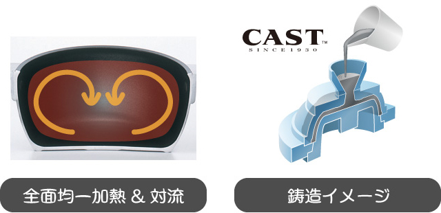 EGGFORM 圧力鍋 キャスト