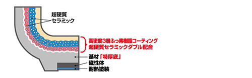 プラチナ