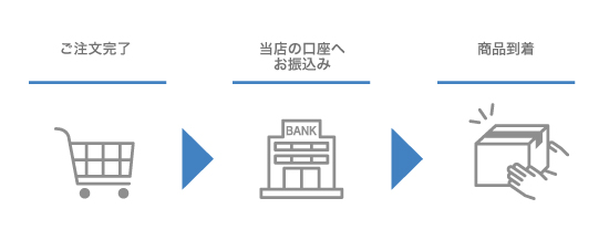 銀行振込決済について