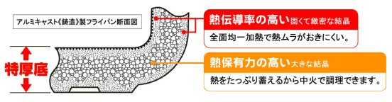 キャスト　説明