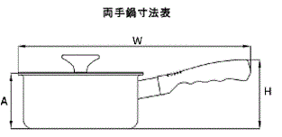鍋寸法図
