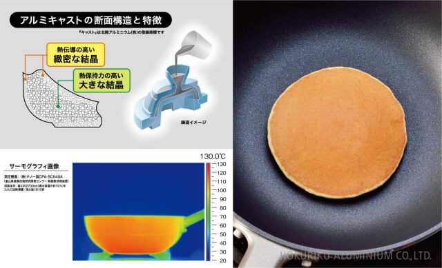 まるっとパンIH24cmは熱伝導の良いアルミキャスト製