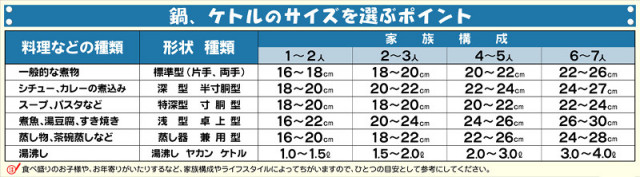 001_鍋とケトルのサイズ