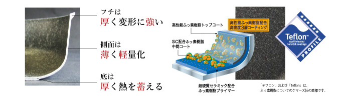 説明画像2