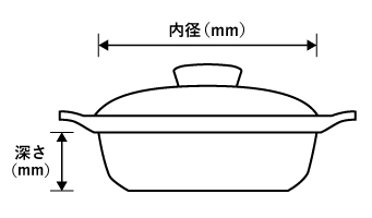 ちり鍋寸法図