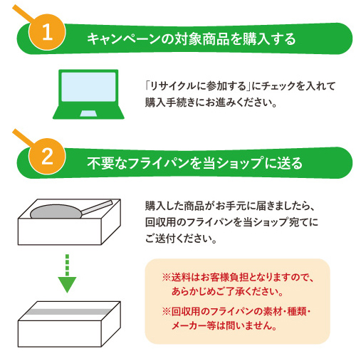 フライパンリサイクルキャンペーンの参加方法